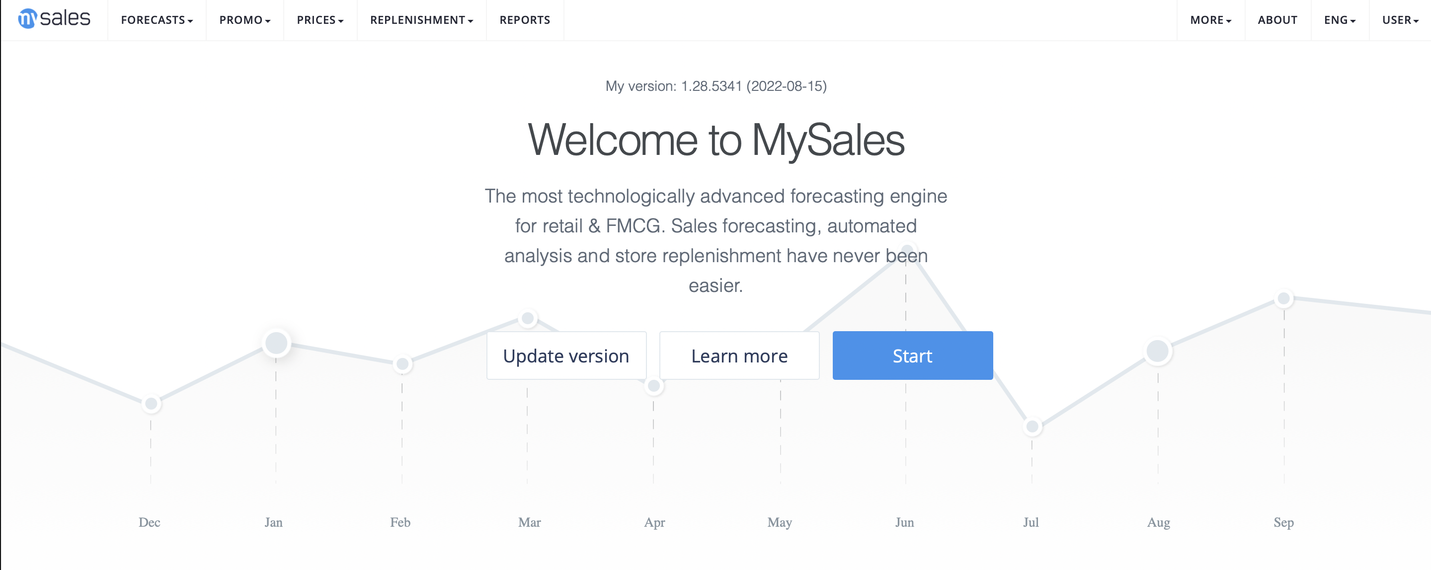 MySales forecasting dashboard at Drogas
