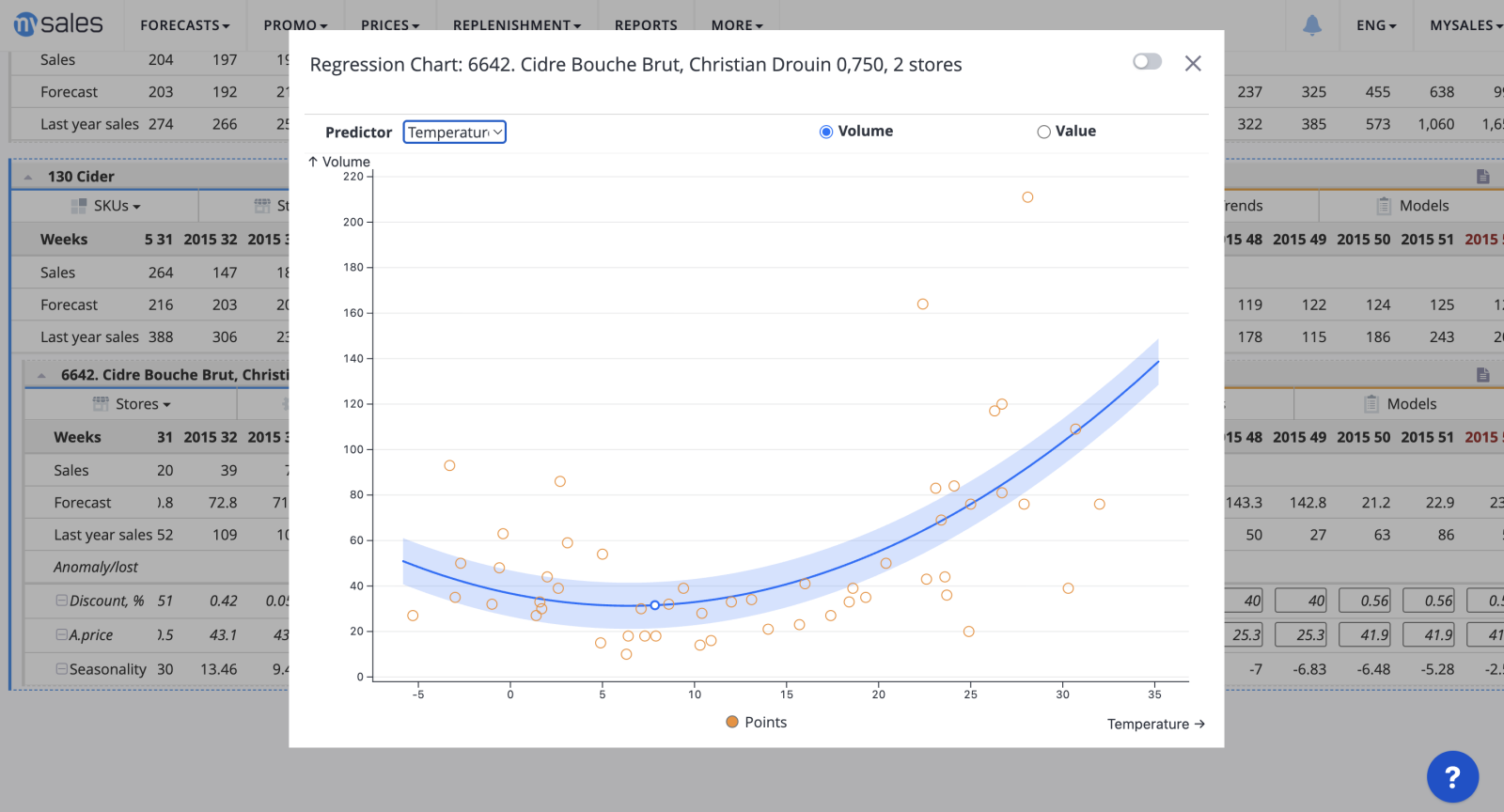 Temperature regression dashboard screenshot