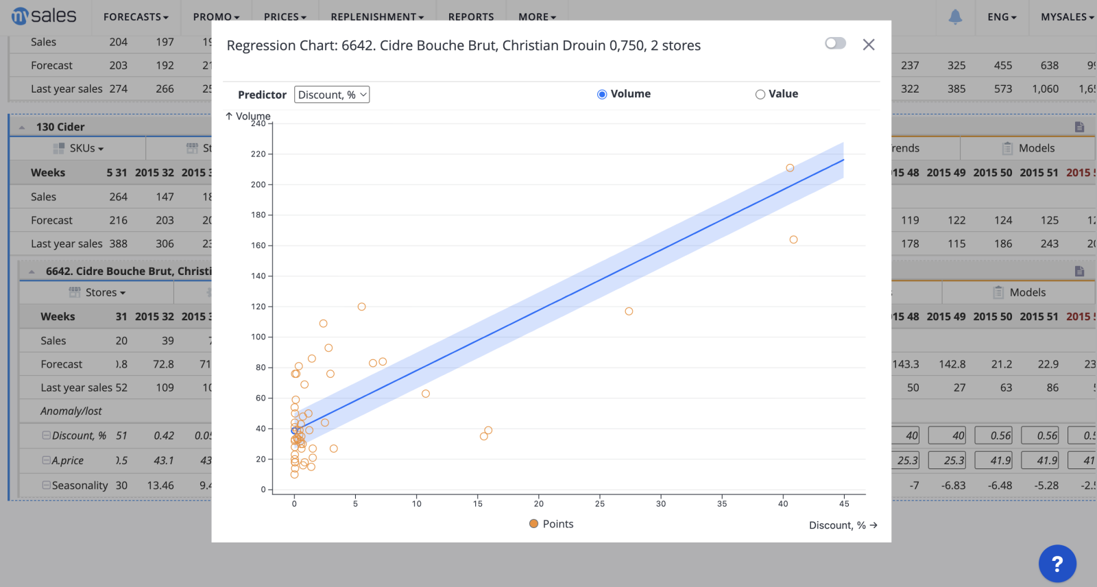Discount regression dashboard screenshot