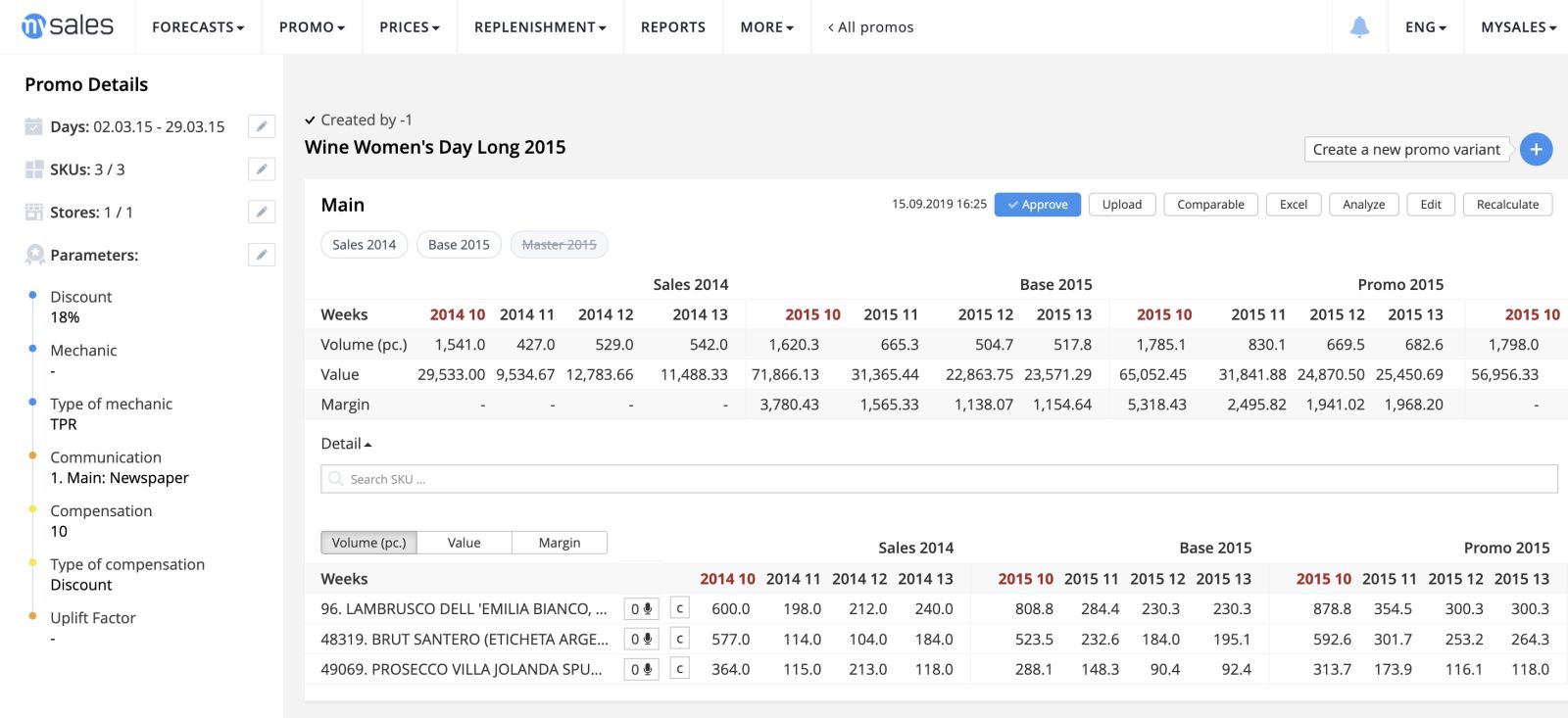 Promotion details dashboard screenshot